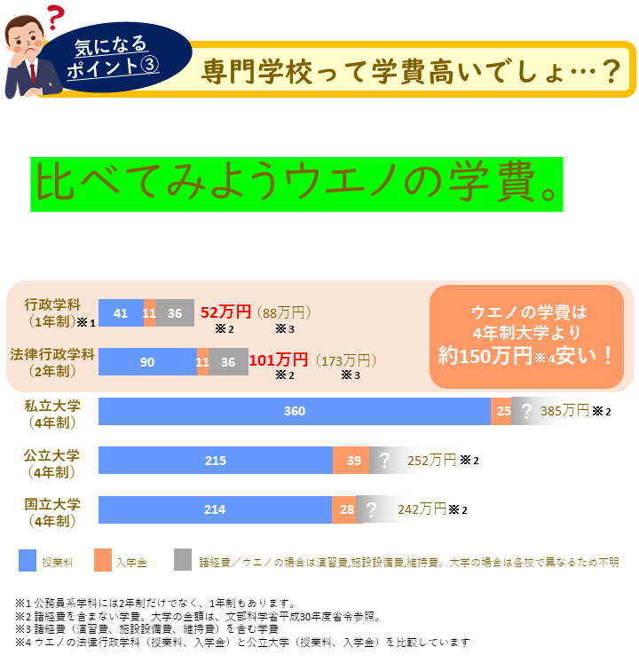 %e5%a4%a7%e5%8d%92%e3%83%aa%e3%83%bc%e3%83%95hp%e7%94%a8%e3%80%80%e5%b0%82%e9%96%80%e5%ad%a6%e6%a0%a1%e3%81%a3%e3%81%a6%e5%ad%a6%e8%b2%bb%e9%ab%98%e3%81%84%ef%bc%9f_%e7%b8%a6